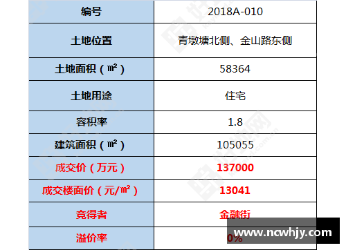 球员无法竞价：竞价限制对体育市场的影响